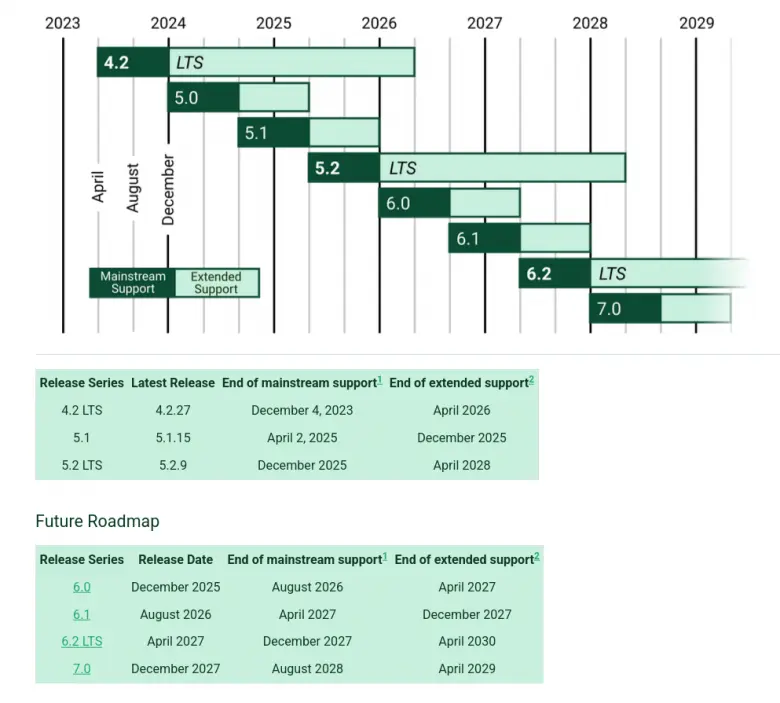 Вышел Django 6.0